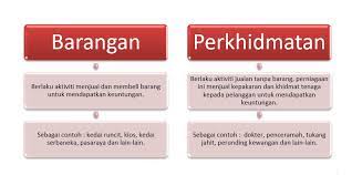 Salinan pendaftaran perniagaan ( ssm ). Jenis Jenis Perniagaan Dan Syarikat Di Malaysia