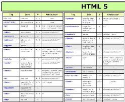 Cheat Sheets For Web Html5 Jquery Css Cheat Sheet Learn To Code Cheat Sheets