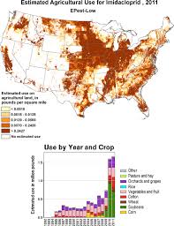 2011 Pesticide Use Maps Disorders Agricultural Land Pollination