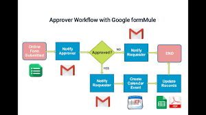 Analyse your results in google forms. Approval Workflow With Google Form Part 1 Youtube