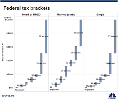 How To Shave Your Tax Bill And Your Medicare Costs In