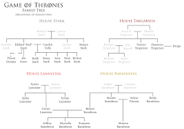 Fire and Blood: The (Spoiler-Free) Game of Thrones Family Tree - Family Tree  Magazine