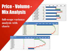 Excel template cost volume profit analysis. Price Volume Mix Analysis Eloquens
