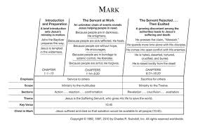 Pin On The Gospel Of Mark