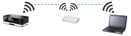 How do you connect a wireless printer to a computer? Wireless Printing Everything You Wanted To Know