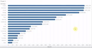 Rounded Bar Chart In Tableau Software Skill Pill Video