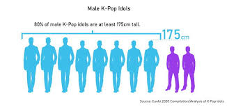 Tallest Male Kpop Idols K Pop 2020 Updated Tallest Men By Height From Tallest To Shortest