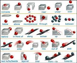 prepositions english prepositions learn english prepositions