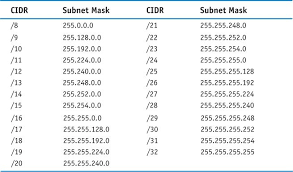 Microsoft Oracle Ocp Comptia A Mcse Ccna Pmp Php Courses Labs Ccna Computer Science Study Guide