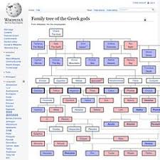 Interactive Greek Gods Family Tree Pearltrees
