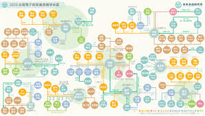 台灣電商集團生活服務生態圈布局 商業情報資訊站 未來流通研究所 bullet journal cards journal