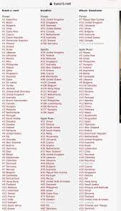 All of the charts, sales and streams, constantly updated. Thread By Buteracypher A Thread Explaining The Whole Ariana Kris Wu Mess With Receipts