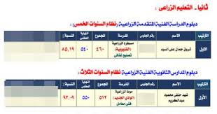 تنسيق الدبلومات الفنية 2021 اليوم السابع. Ø§Ù„Ø£ÙˆÙ„Ù‰ Ø¹Ù„Ù‰ Ø§Ù„Ø¯Ø¨Ù„ÙˆÙ… Ø§Ù„ÙÙ†Ù‰ Ø§Ù„Ø²Ø±Ø§Ø¹Ù‰ Ø¯Ø¹Ù… Ø£Ø³Ø±ØªÙ‰ Ø³Ø¨Ø¨ ØªÙÙˆÙ‚Ù‰ ÙˆØ³Ø£ÙƒÙ…Ù„ Ø¯Ø±Ø§Ø³ØªÙ‰ Ø¨Ø§Ù„Ø¬Ø§Ù…Ø¹Ø© ÙÙŠØ¯ÙŠÙˆ Ø§Ù„ÙŠÙˆÙ… Ø§Ù„Ø³Ø§Ø¨Ø¹