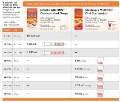 medication dosing community pediatric medical group inc