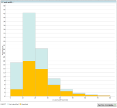 How Do I Use The Qc Metrics Lc Peak Width Chart