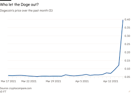 Check spelling or type a new query. If You Believe They Put A Dogecoin On The Moon Financial Times