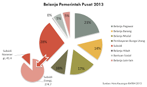 Always build with up to date dependencies and latest compilers, and tested thorough. Notes From An Indonesian Policy Wonk Notes And Analysis On Indonesian Current Affairs And Policies