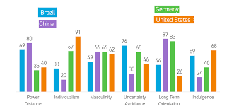 Jun 04, 2019 · upsc ias prelims answer key 2019: Hofstede S Cultural Dimensions Theory Wikipedia