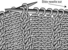 Knit 2 together, do not drop the stitches from left needle. How To Knit A Twist To The Right Dummies