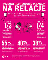 Podpowiadamy, kiedy dokładnie trzeba przestawić zegarki. Smart Majtki W Ofercie T Mobile Wideo Satkurier Pl