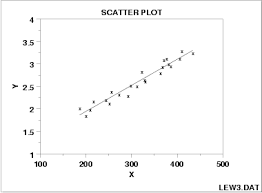 1 3 3 26 2 Scatter Plot Strong Linear Positive