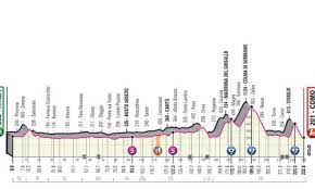 Pillole statistiche l'austria, il 33° paese nell'elenco delle vittorie di tappa al giro, che si aggiunge ai nuovi paesi degli ultimi dieci anni. Giro D Italia La Tappa Di Oggi Passa Dal Lecchese Il Programma Prima Lecco