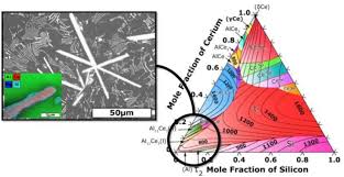 3 Materials Research Opportunities Frontiers Of Materials Research A Decadal Survey The National Academies Press