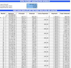 Extra Payment Calculator The Spreadsheet Page