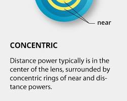 Image of multifocal contact lenses