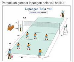 Dalam permainan bola voli, pemain yang bertahan untuk menerima serangan dari lawan dinamakan libero. 1 Sebutkan Tugas Pemain Yg Berada Di Belakang Dan Didepan Garis Serang Pd Gambar Lap Voly Brainly Co Id