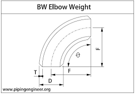 Butt Weld Elbow Weight Calculator The Piping Engineering World