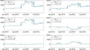 There is now little doubt that eth2 will enter production in 2020, stark wrote. Common Dynamic Factors For Cryptocurrencies And Multiple Pair Trading Statistical Arbitrages Springerlink