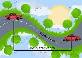 Resultados De La Busqueda De Imagenes Dibujo Que Represente La Diferencia Entre Trayectoria Y D Actividades Escolares Rutinas Diarias De Ejercicio Actividades