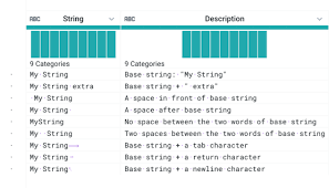 Camel case of a given sentence. Modify String Values
