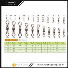 Connecting Lure To Line Brass Fishing Barrel Swivel Size Chart Buy Fishing Barrel Swivel Size Chart Barrel Swivel Fishing Barrel Swivel Product On