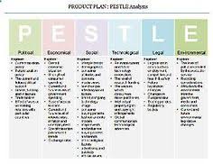 Similar searches by zalengera et al 2014 pestle analsis of kenville canada political factors in pestle scenario planning examples with swot pestle and 5 forces models sme in malaysia. 9 Pestel Analysis Ideas Pestel Analysis Analysis Pestle Analysis