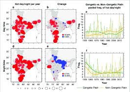 On a hot summer day is absolutely right.but sometimes i hear someone sayin a hot summer day. Hot Day And Night Frequency Changes During The Summer Term April May Download Scientific Diagram