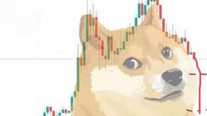 Most funny dogecoin meme 2021. Original Dogecoin Meme For Sale As Nft Very Auction