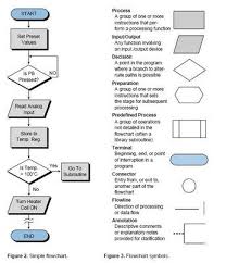 Plc Aneka Listrik Flow Chart Process Flow Chart Computational Thinking