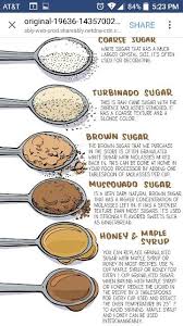 Sugar Types How To Make Icing Coarse Sugar Raw Cane Sugar