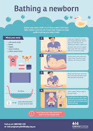 And giving the first bath. Washing Your Baby Pregnancy Birth And Baby