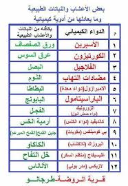 بدائل الأدوية الكيميائية Saglik Bitki Ilham Verici Sozler