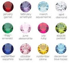 Birthstones And Their Months Where Did The Idea Of Birthstones Come From Anyway Birth Stones Chart Birthstones Birthstone Colors