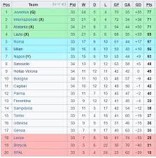 124 видео 97 просмотров обновлено 2 дня назад. Jadwal Hasil Dan Klasemen Liga Italia Minggu 19 7 2020