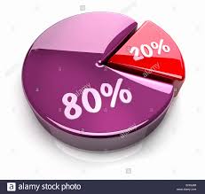 Pie Chart 20 80 Percent Stock Photos Pie Chart 20 80