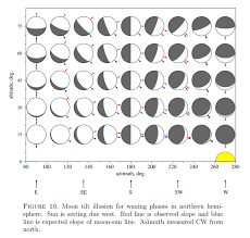 Moon Tilt Illusion The Flat Earth Wiki