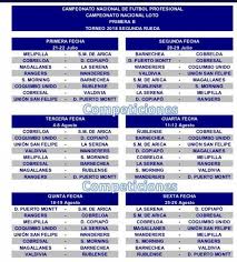 Real madrid y barcelona, pendientes del bombazo de david alaba en el mercado. Fixture Definitivo Conoce Como Se Jugara La Segunda Rueda Del Torneo De Primera B Primerabchile Cl El Portal Del Futbol De Ascenso De Chile