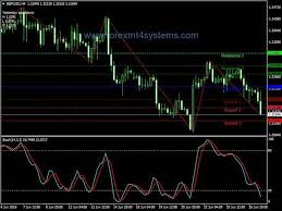 Tap The Image To Learn More Follow Us Forex Trading Strategies Day Trading Stocks Trading Pins Pin Trading Day Trading For Beginners Trading Options Trading St