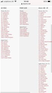 News Winner And Exid Chart On European Itunes Unitedkpop