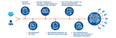 Why We Need Access To Global Health Data A Patient S View World Economic Forum